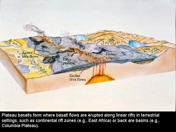 Plateau basalts form where basalt flows are erupted along linear rifts in terrestrial settings,