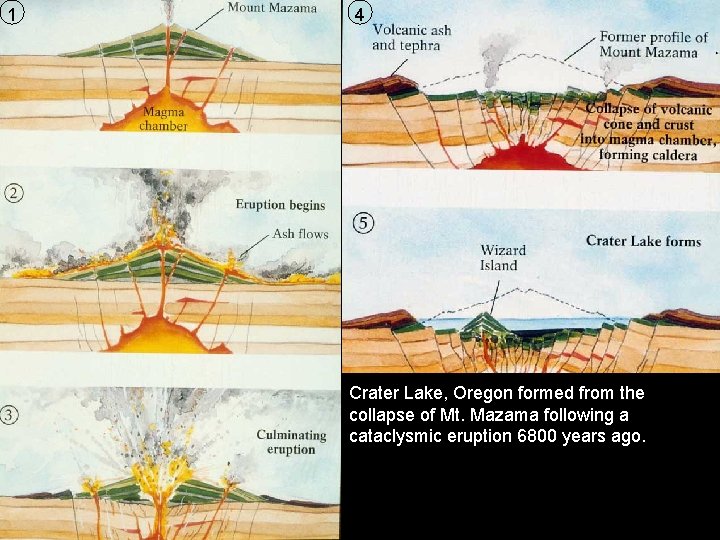 1 4 Crater Lake, Oregon formed from the collapse of Mt. Mazama following a