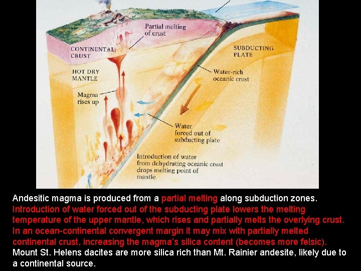 Andesitic magma is produced from a partial melting along subduction zones. Introduction of water