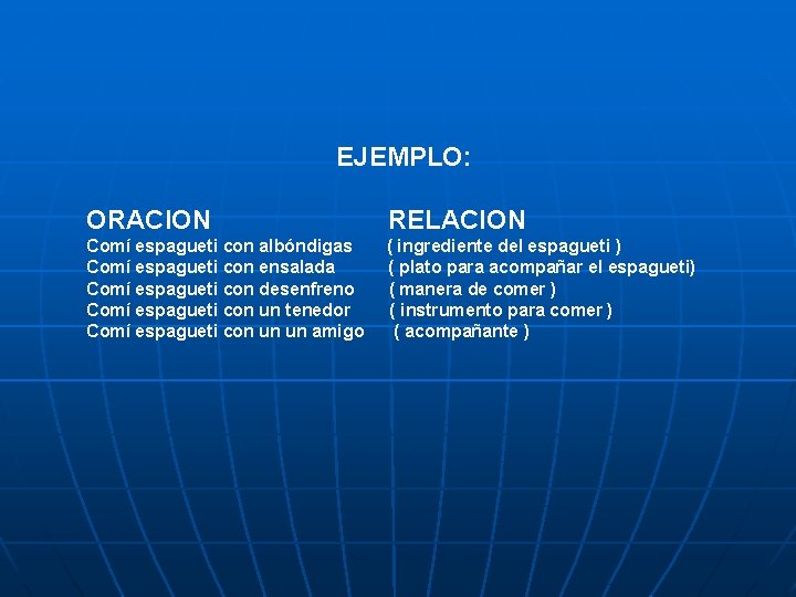 EJEMPLO: ORACION RELACION Comí espagueti con albóndigas Comí espagueti con ensalada Comí espagueti con