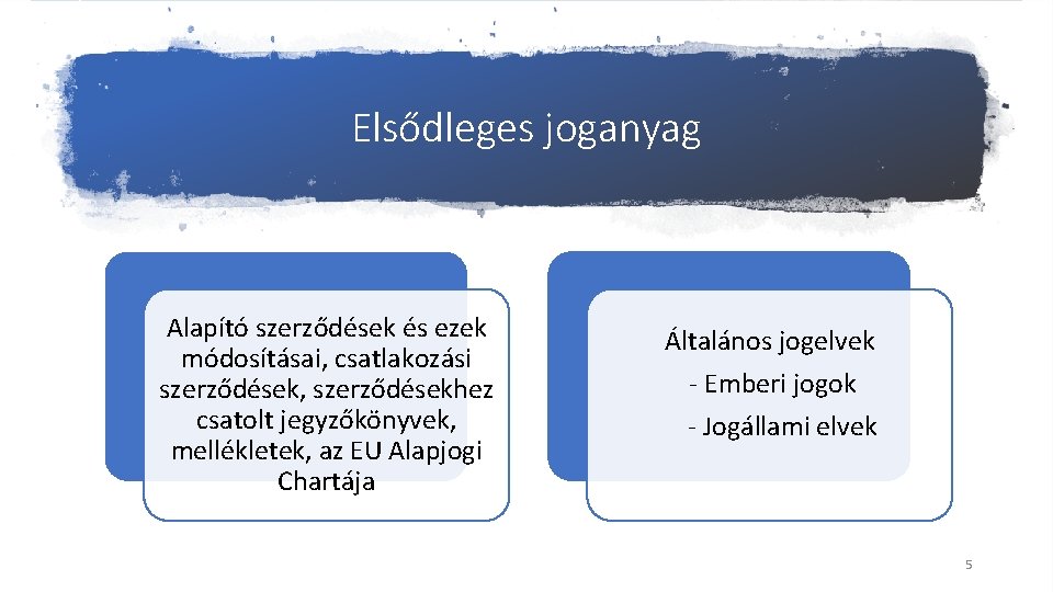 Elsődleges joganyag Alapító szerződések és ezek módosításai, csatlakozási szerződések, szerződésekhez csatolt jegyzőkönyvek, mellékletek, az