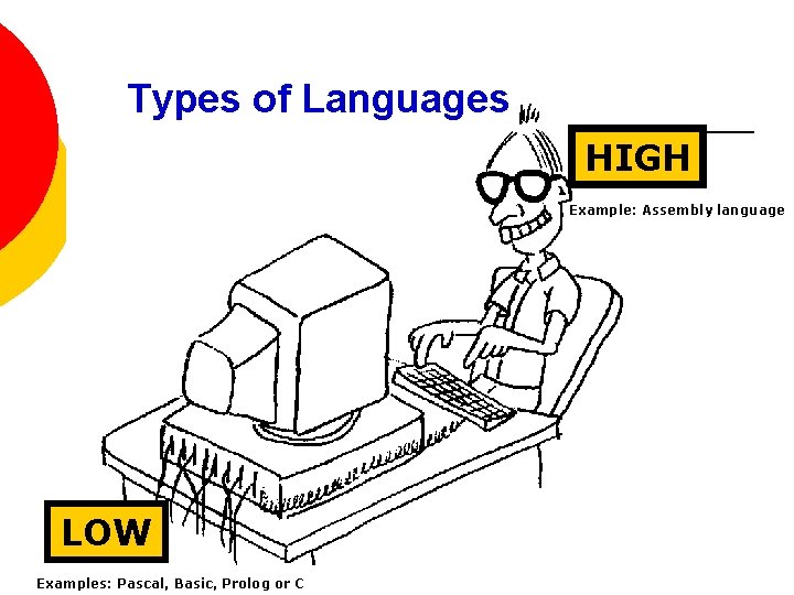 Types of Languages HIGH Example: Assembly language LOW Examples: Pascal, Basic, Prolog or C