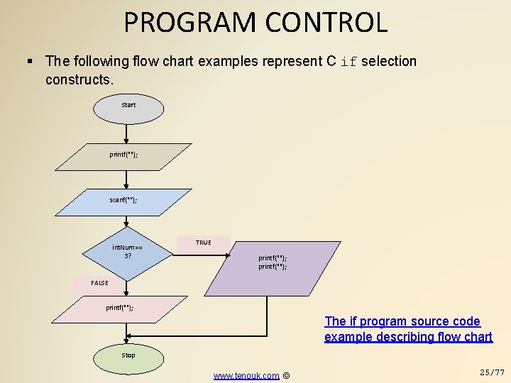 PROGRAM CONTROL The following flow chart examples represent C if selection constructs. Start printf("");