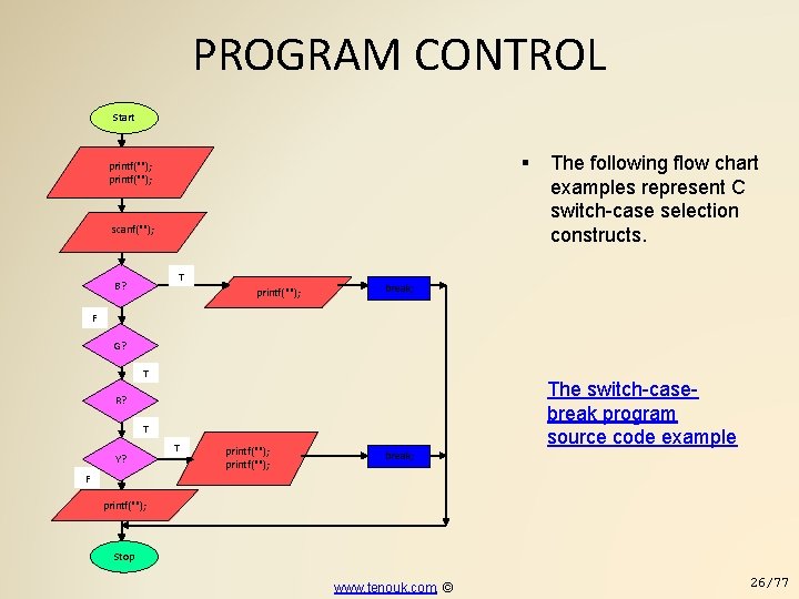 PROGRAM CONTROL Start printf(""); scanf(""); T B? printf(""); The following flow chart examples represent