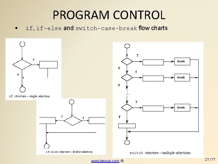 PROGRAM CONTROL if, if-else and switch-case-break flow charts www. tenouk. com, © 27/77 
