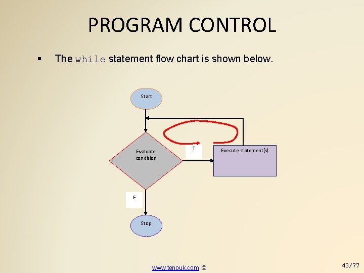 PROGRAM CONTROL The while statement flow chart is shown below. Start Evaluate condition T