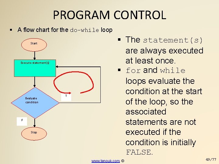 PROGRAM CONTROL A flow chart for the do-while loop Start Execute statement(s) Evaluate condition