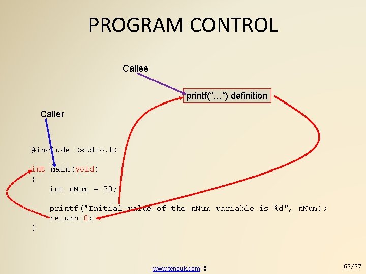 PROGRAM CONTROL Callee printf(“…“) definition Caller #include <stdio. h> int main(void) { int n.