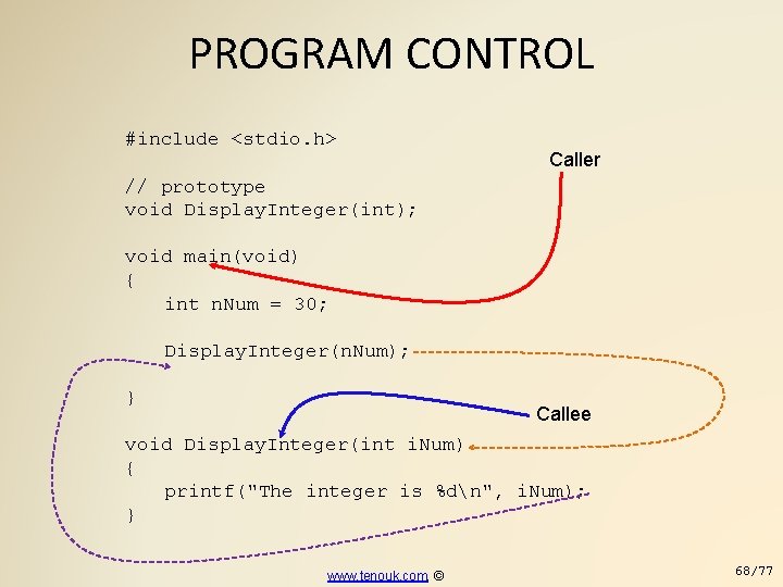 PROGRAM CONTROL #include <stdio. h> Caller // prototype void Display. Integer(int); void main(void) {