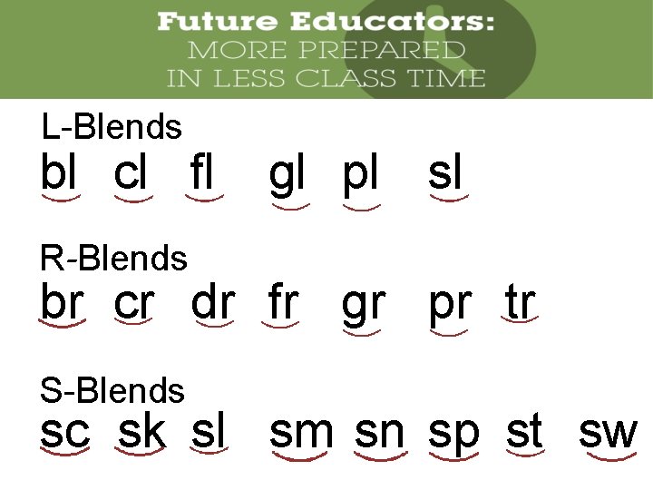 L-Blends bl cl fl gl pl sl R-Blends br cr dr fr gr pr