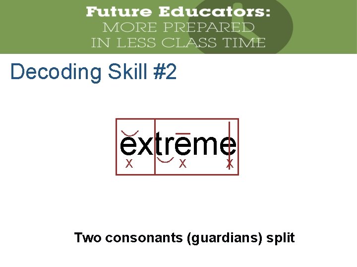 Decoding Skill #2 extreme X X X Two consonants (guardians) split 