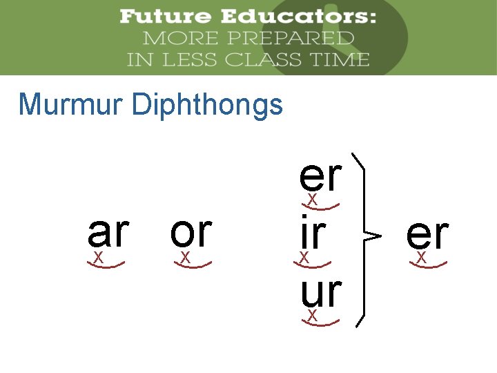 Murmur Diphthongs ar or X X er ir ur X X X er X