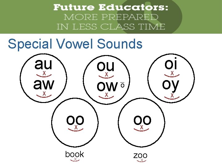 Special Vowel Sounds au aw oi oy ou ow o X X X oo
