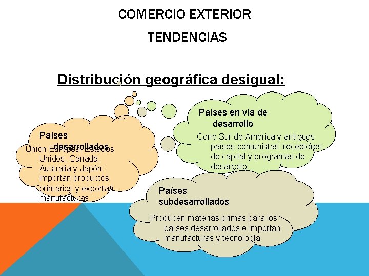 COMERCIO EXTERIOR TENDENCIAS Distribución geográfica desigual: Países en vía de desarrollo Países desarrollados Unión