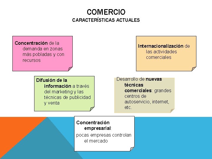 COMERCIO CARACTERÍSTICAS ACTUALES Concentración de la demanda en zonas más pobladas y con recursos