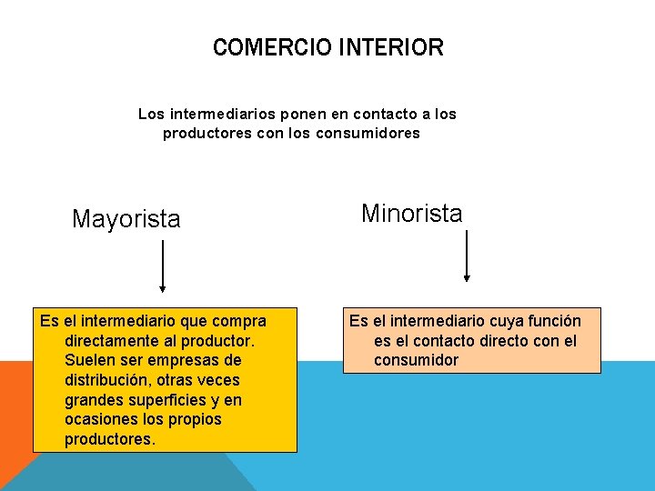 COMERCIO INTERIOR Los intermediarios ponen en contacto a los productores con los consumidores Mayorista