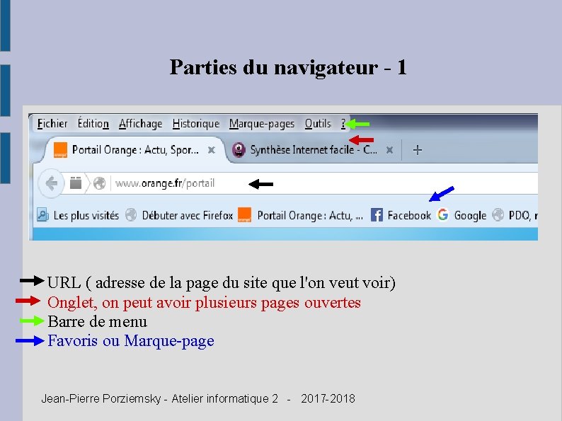 Parties du navigateur - 1 URL ( adresse de la page du site que