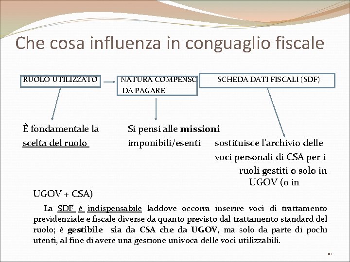 Che cosa influenza in conguaglio fiscale RUOLO UTILIZZATO È fondamentale la scelta del ruolo