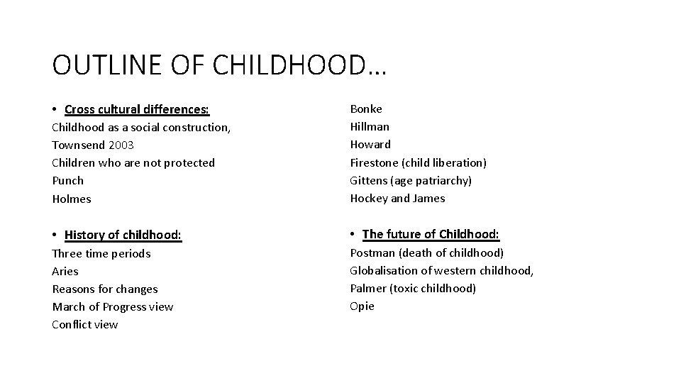 OUTLINE OF CHILDHOOD… • Cross cultural differences: Childhood as a social construction, Townsend 2003