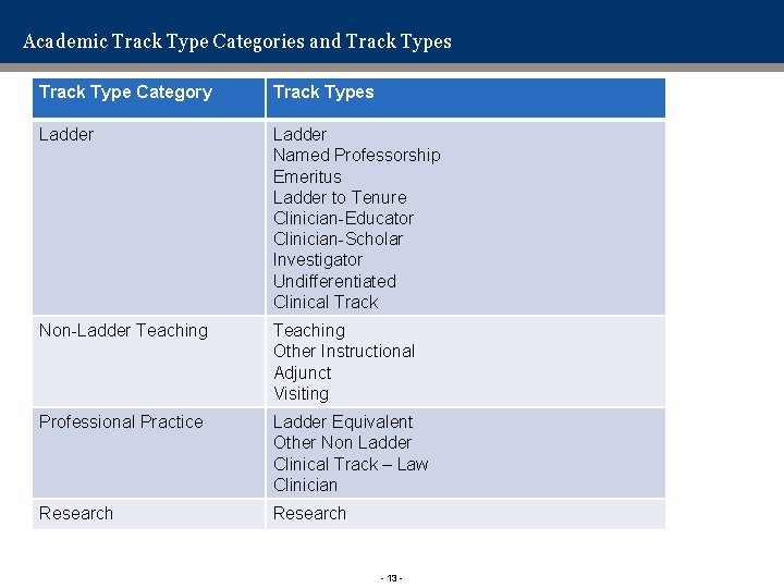 Academic Track Type Categories and Track Types Track Type Category Track Types Ladder Named