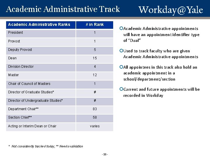 Academic Administrative Track Academic Administrative Ranks # in Rank President 1 Provost 1 Deputy