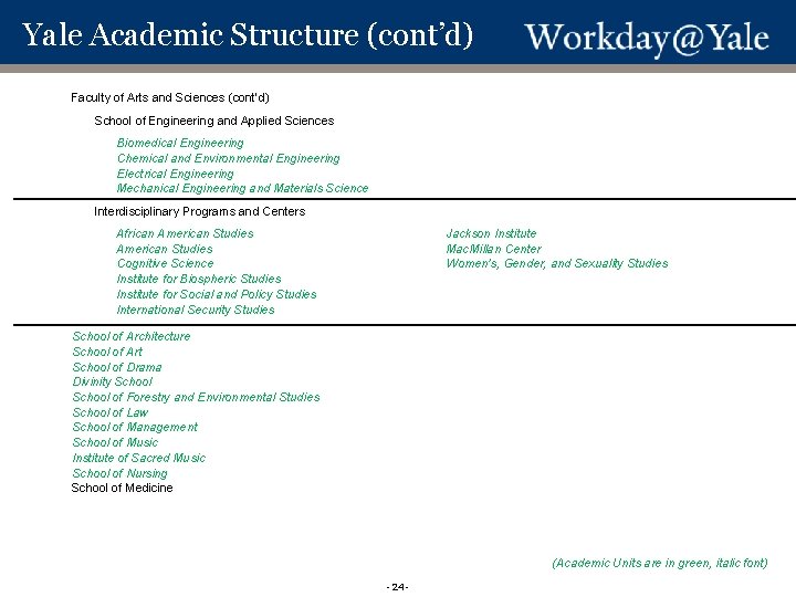 Yale Academic Structure (cont’d) Faculty of Arts and Sciences (cont’d) School of Engineering and