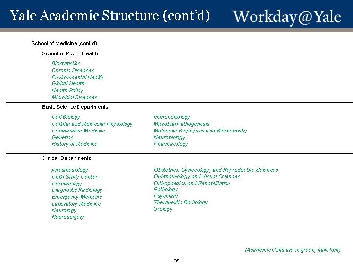 Yale Academic Structure (cont’d) School of Medicine (cont’d) School of Public Health Biostatistics Chronic