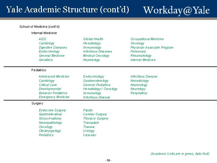 Yale Academic Structure (cont’d) School of Medicine (cont’d) Internal Medicine AIDS Cardiology Digestive Diseases