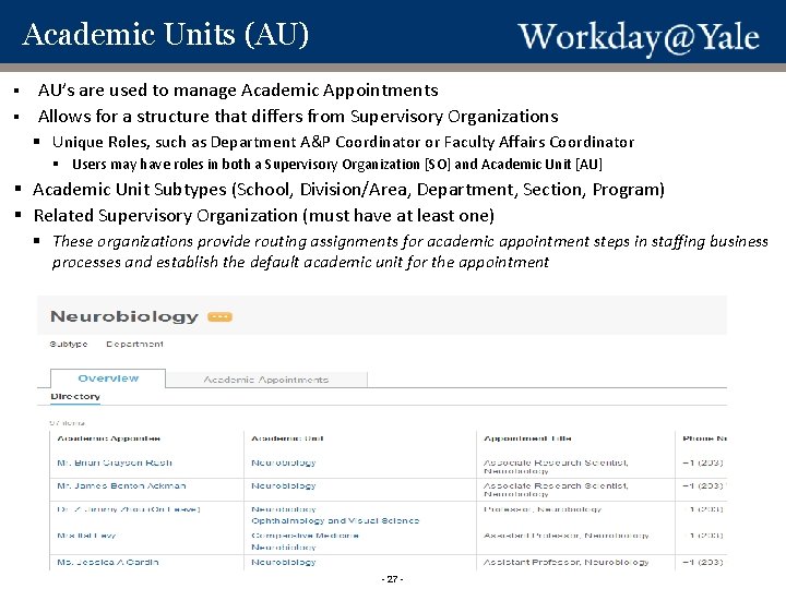 Academic Units (AU) AU’s are used to manage Academic Appointments § Allows for a