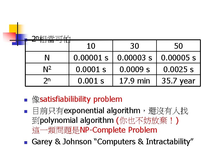 n 2 n相當可怕 N N 2 2 n n 10 0. 00001 s 0.