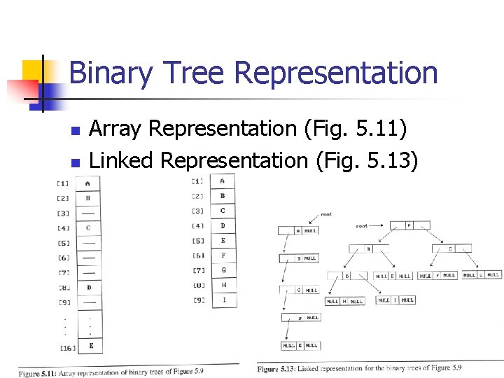 Binary Tree Representation n n Array Representation (Fig. 5. 11) Linked Representation (Fig. 5.
