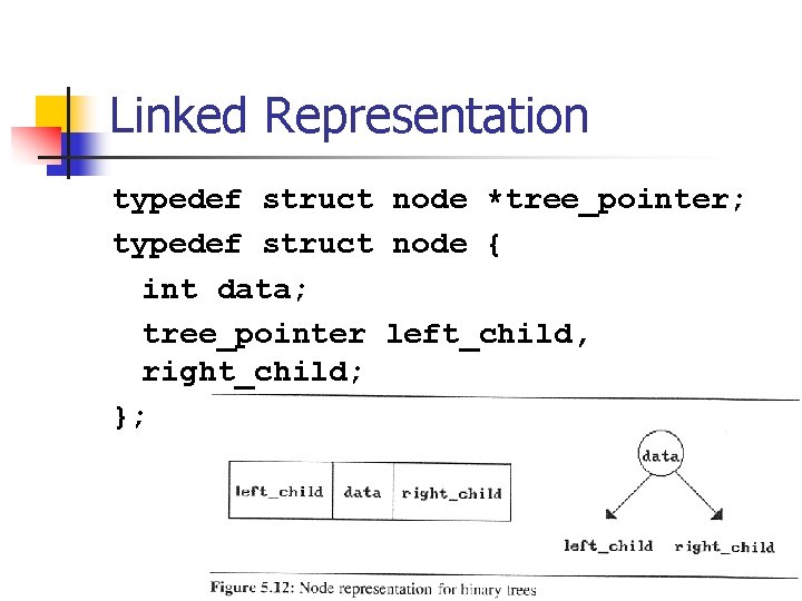 Linked Representation typedef struct node *tree_pointer; typedef struct node { int data; tree_pointer left_child,
