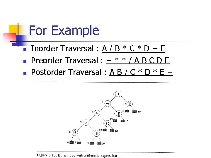 For Example n n n Inorder Traversal : A / B * C *