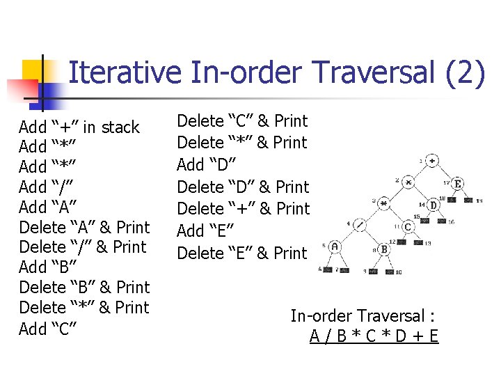 Iterative In-order Traversal (2) Add “+” in stack Add “*” Add “/” Add “A”