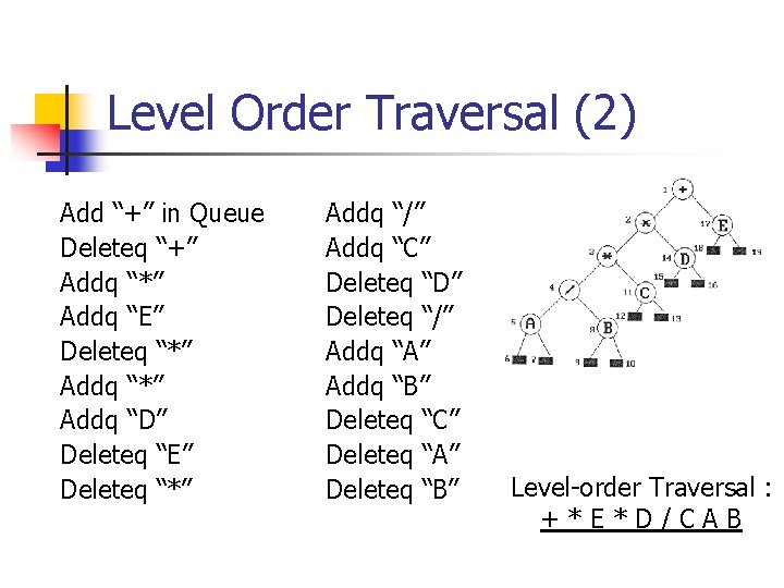 Level Order Traversal (2) Add “+” in Queue Deleteq “+” Addq “*” Addq “E”