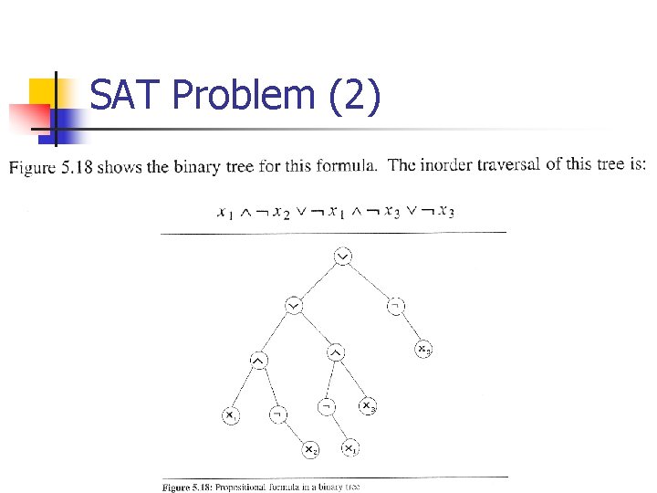 SAT Problem (2) 