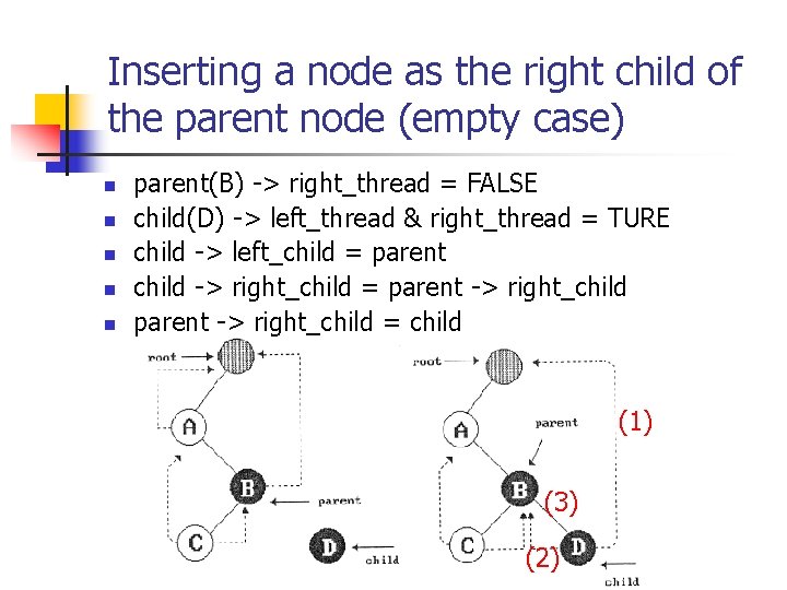 Inserting a node as the right child of the parent node (empty case) n