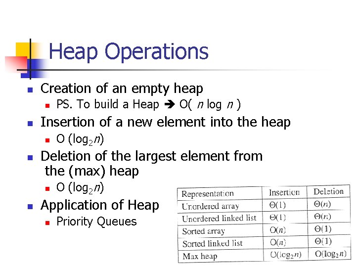 Heap Operations n Creation of an empty heap n n Insertion of a new