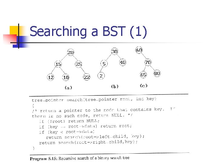 Searching a BST (1) 