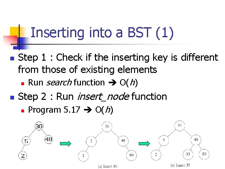 Inserting into a BST (1) n Step 1 : Check if the inserting key
