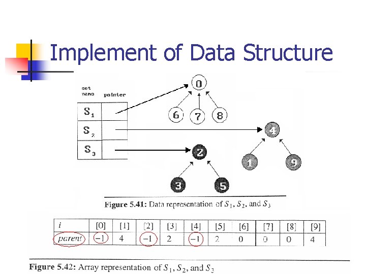 Implement of Data Structure 