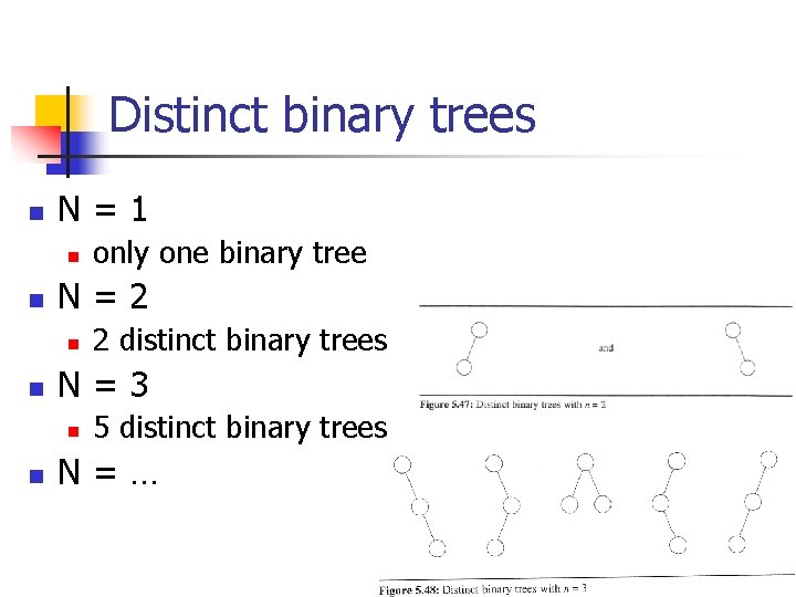 Distinct binary trees n N=1 n n N=2 n n 2 distinct binary trees
