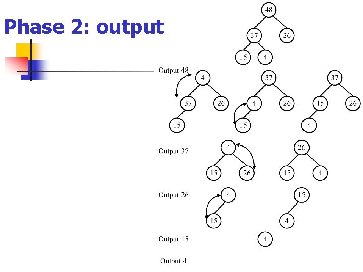 Phase 2: output 