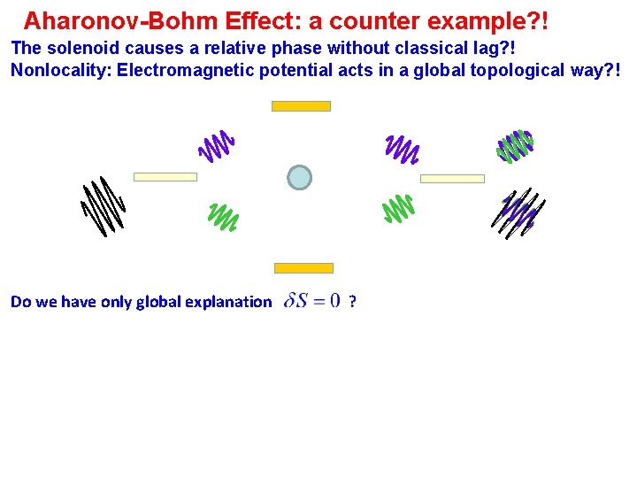 Aharonov-Bohm Effect: a counter example? ! The solenoid causes a relative phase without classical