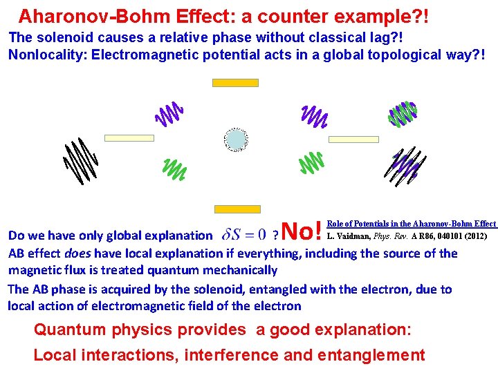 Aharonov-Bohm Effect: a counter example? ! The solenoid causes a relative phase without classical