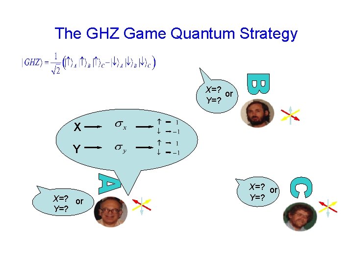 The GHZ Game Quantum Strategy X=? or Y=? X Y X=? or Y=? 