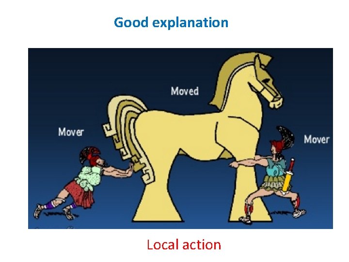 Good explanation Local action 