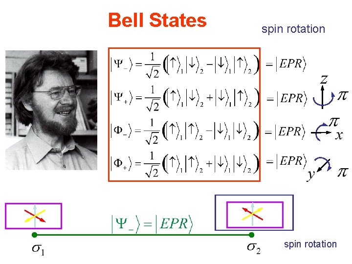 Bell States spin rotation 