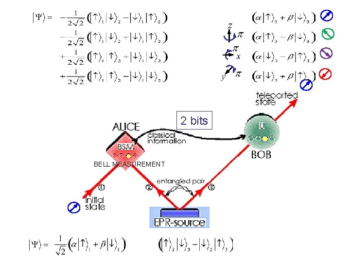 2 bits BELL MEASUREMENT 