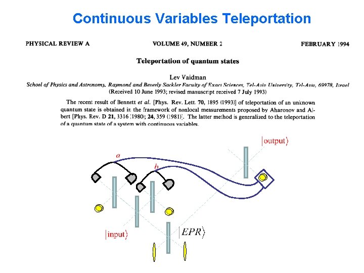 Continuous Variables Teleportation 